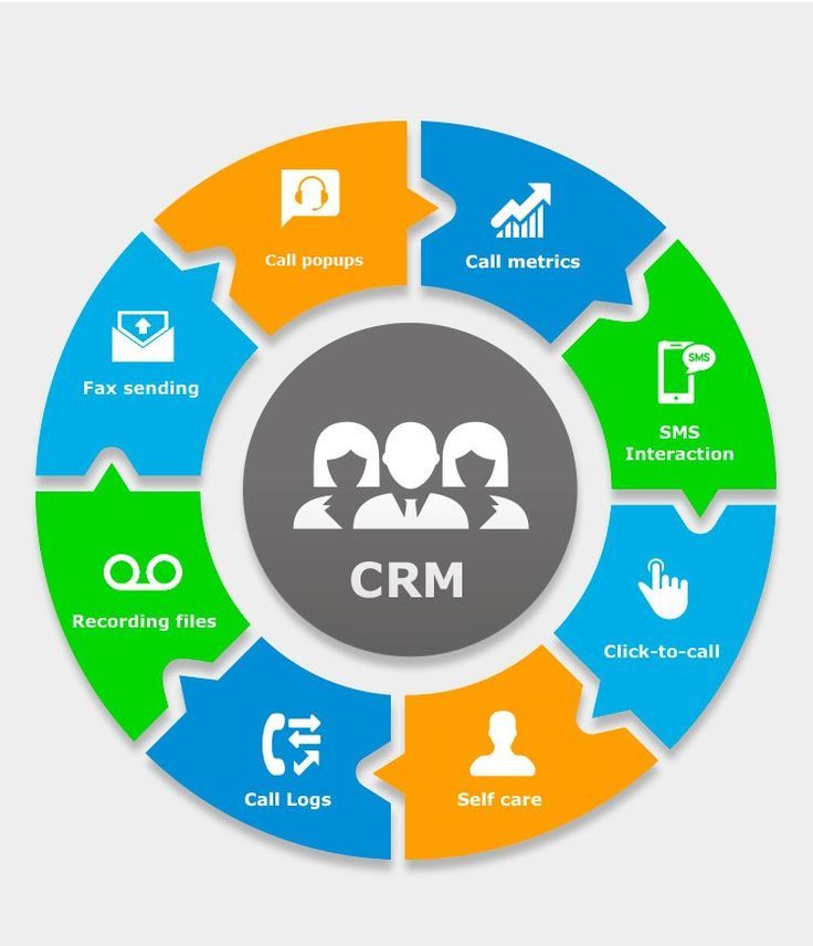 Performance Analytics & Optimization