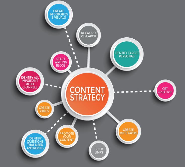 Content Marketing