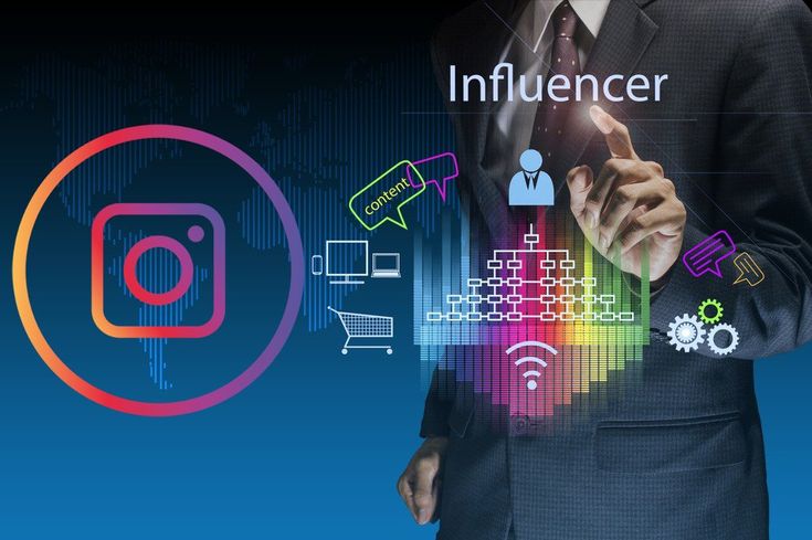 Micro & Macro Influencers