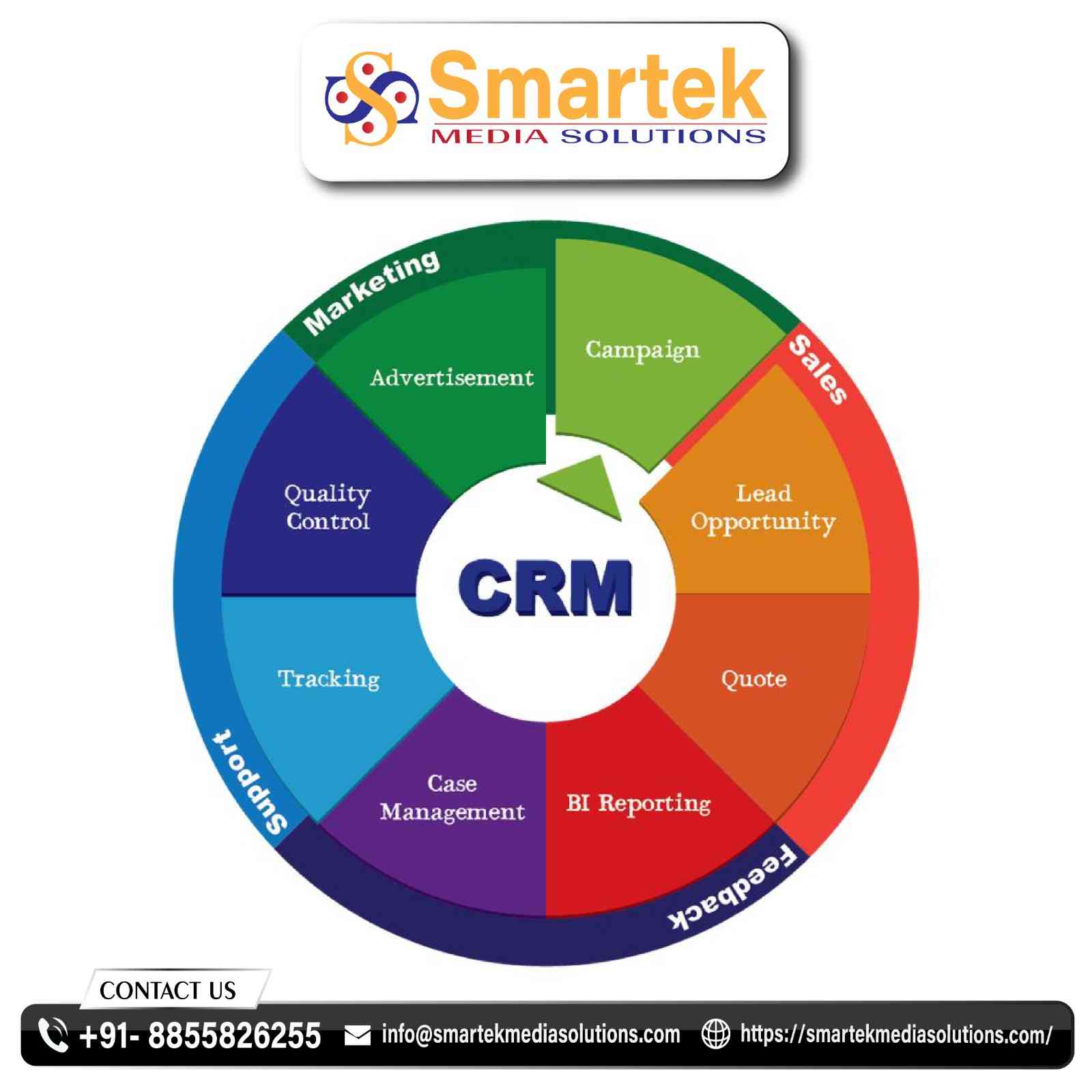 Automation & CRM