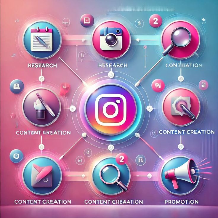 Content Creation